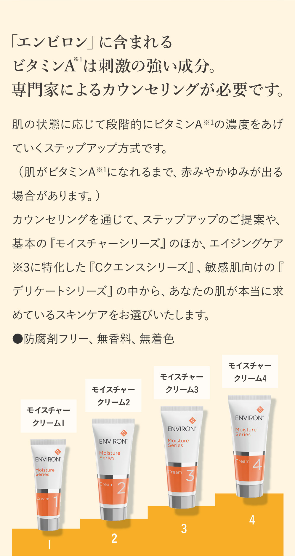 エンビロン モイスチャークリーム1 5ml ×4 - スキンケア/基礎化粧品