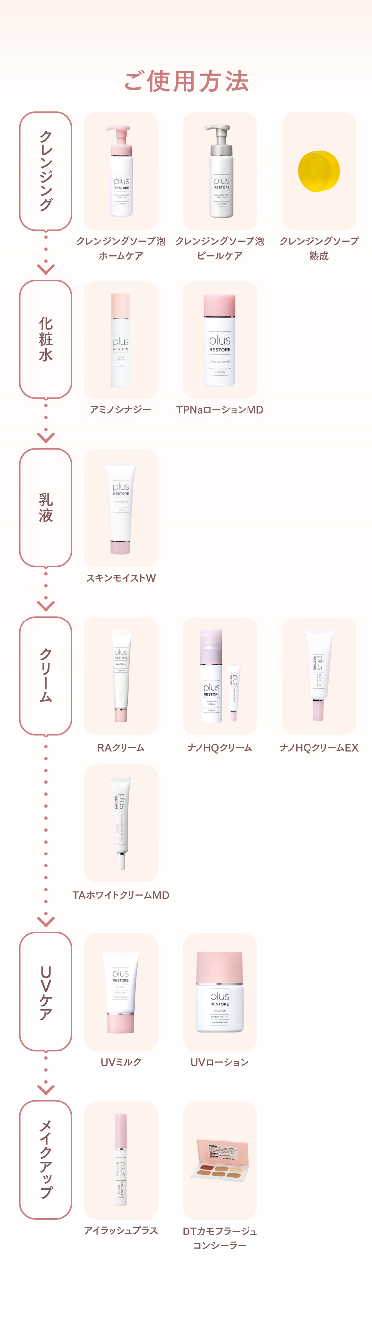 通販】プラスリストア ｜ Rejuva BEAUTY BAZAAR